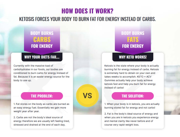 How long does it take to see results from Keto ACV gummies?